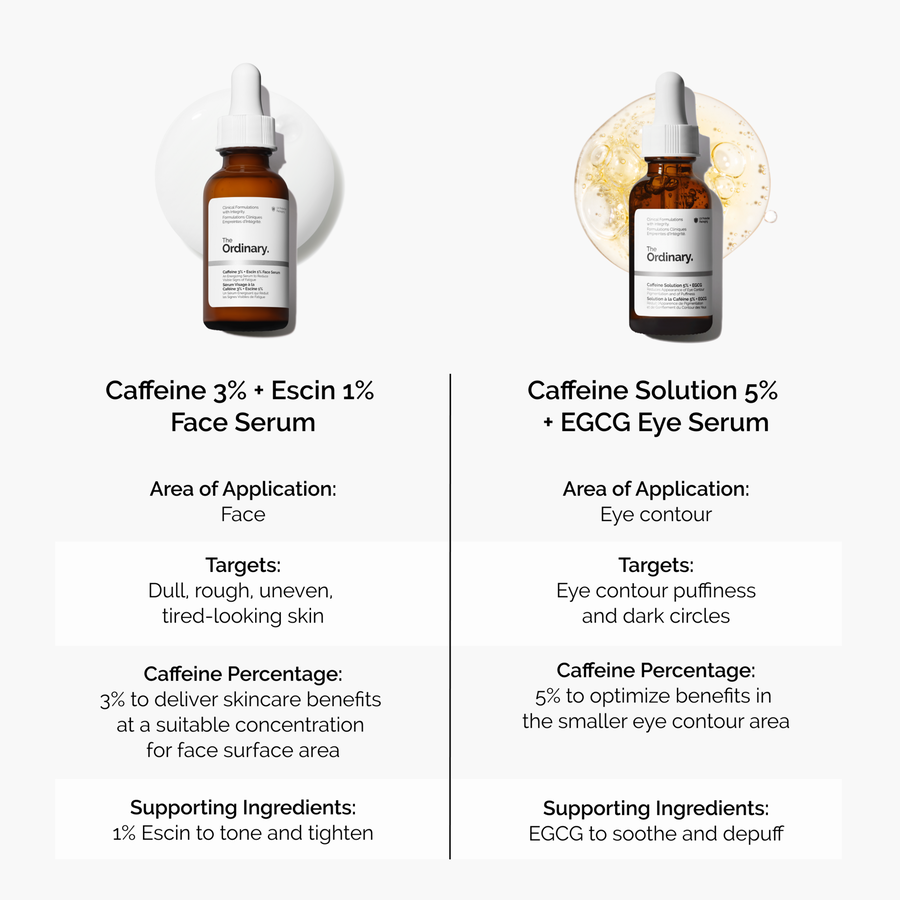 caffeine-3-escin-1-face-serum-x1 caffeine-serum-comparison-graphic.png