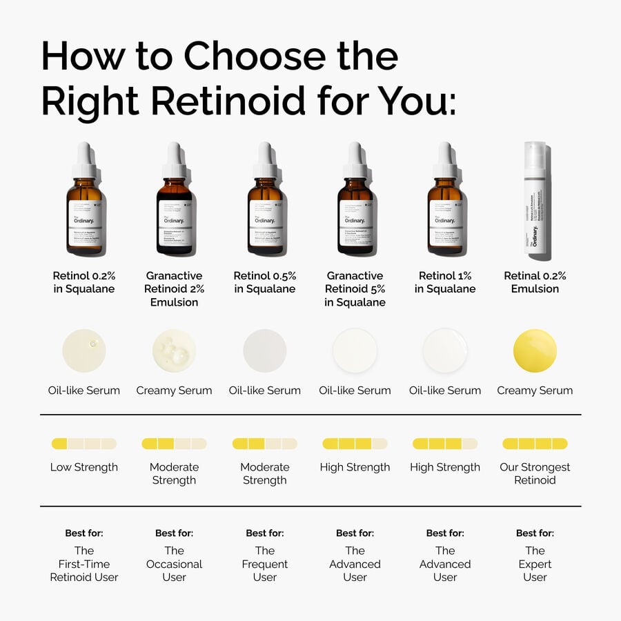 retinal-0-2-emulsion-e8 FY25-D41247-ORD-Web-PDP-Rtnl-02pct-Eml-1x1-EN-5.jpg