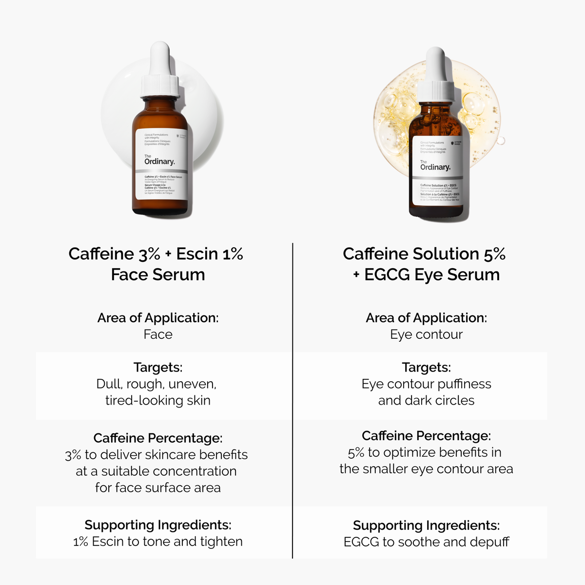 caffeine-3-escin-1-face-serum-x1 caffeine-serum-comparison-graphic.png