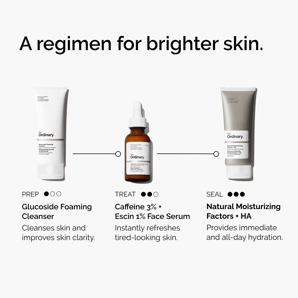 caffeine-3-escin-1-face-serum-x1 ord-caffeine-3pct-escin-1pct-face-serum-regimen-graphic.png