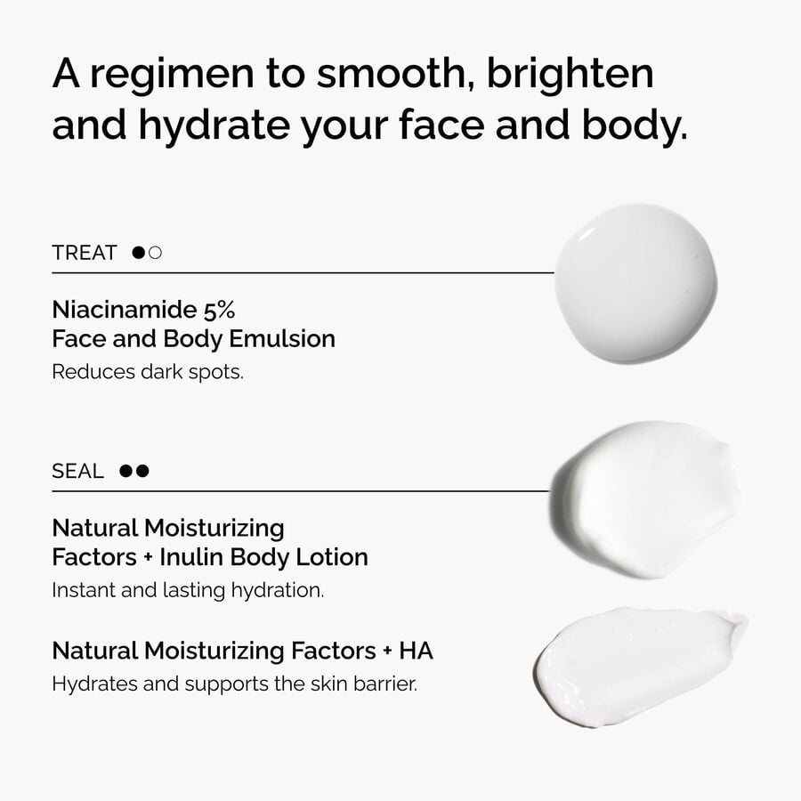 the-face-and-body-set-w0 rdn-the-face-and-body-set-regimen-graphic.jpg
